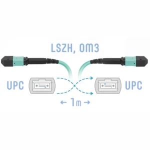 Оптический патч-корд SNR Патчкорд оптический MPO/UPC FF MM, 1 метр SNR-PC-MPO/UPC-MPO/UPC-FF-MM-8F-1m