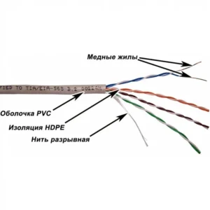 Кабель витая пара LANMASTER TWT-5EUTP-XS/100